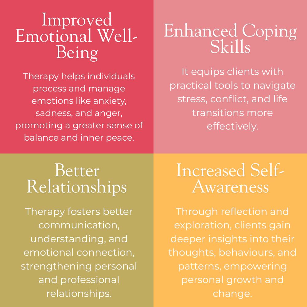 Counselling & Psychotherapy Pre-Accredited Benefits at The Dublin Wellbeing Centre Dublin 2