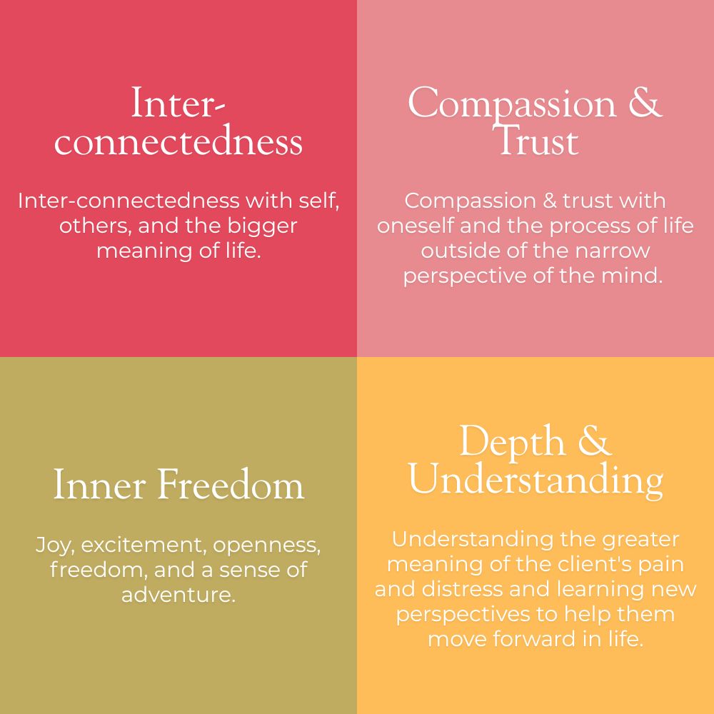 Psychospiritual Supervision for Energy & Bodyworkers Benefits at The Dublin Wellbeing Centre Dublin 2